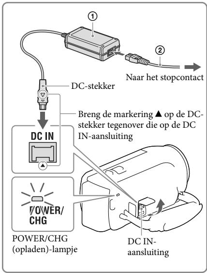 SONY PJ220,  PJ320,  PJ650 - De accu opladen met de netspanningsadapter (modellen met een netspanningsadapter) - 1