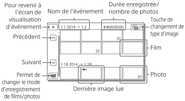 Pour revenir à l'écran de visualisation d'événement Précédent Suivant Permet de changer le mode d'enregistrement de films/photos Nom de l'événement Durée enregistrée/ nombre de photos 1 1 2014 → 1 2 100:00:00 Touche de changement de type d'image Film Photo Dernière image lue