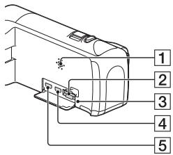 SONY HDR-CX240E, HDR CX 240, HDR CX240, CX240, HDR-CX240, HDR CX240E - Éléments et commandes - 3