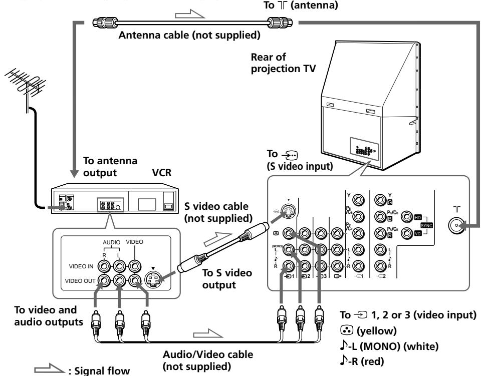 SONY KP-FS53M61 - Connecting a VCR - 1