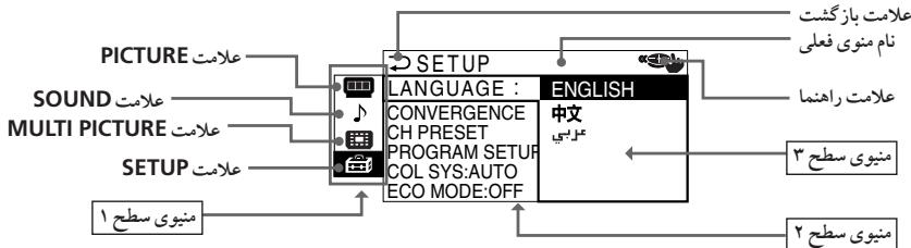 SONY KP-FS53M61 - slaalaijbjn jnnn - 2