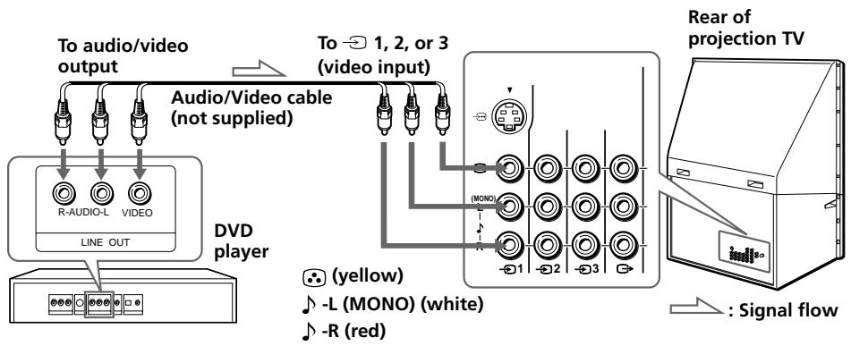 SONY KP-FS53M61 - Connecting a DVD player to  (video input) - 1