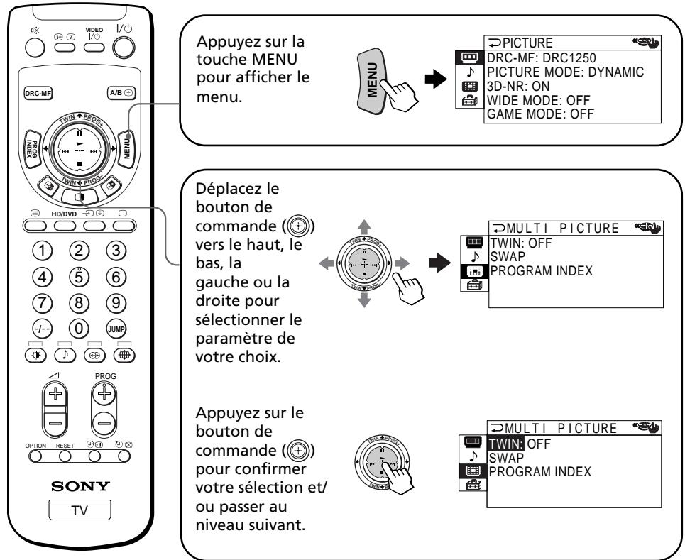 SONY KP-FS53M61 - Utilisation du menu - 1