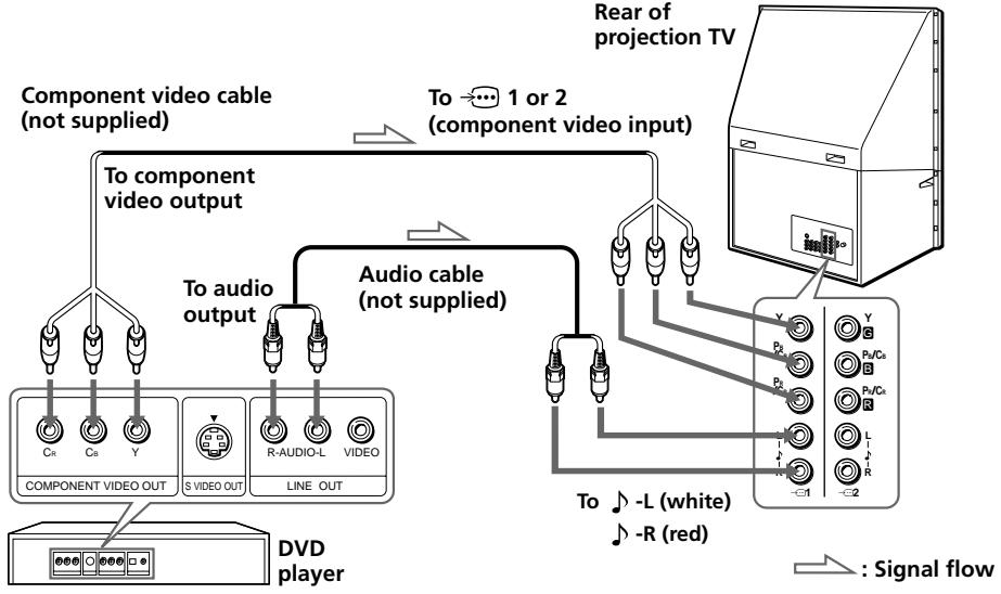 SONY KP-FS53M61 - Connecting a DVD player to (component video input) - 1