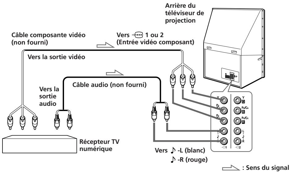 SONY KP-FS53M61 - Raccordement d'un récepteur DTV ( télévision numérique) aux prises 1 ou 2 (entree composante video) - 1