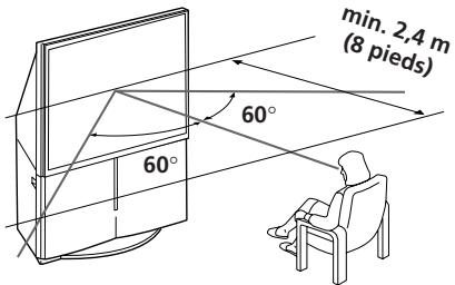 SONY KP-FS53M61 - Zone de visualisation optimale (vertical) - 2