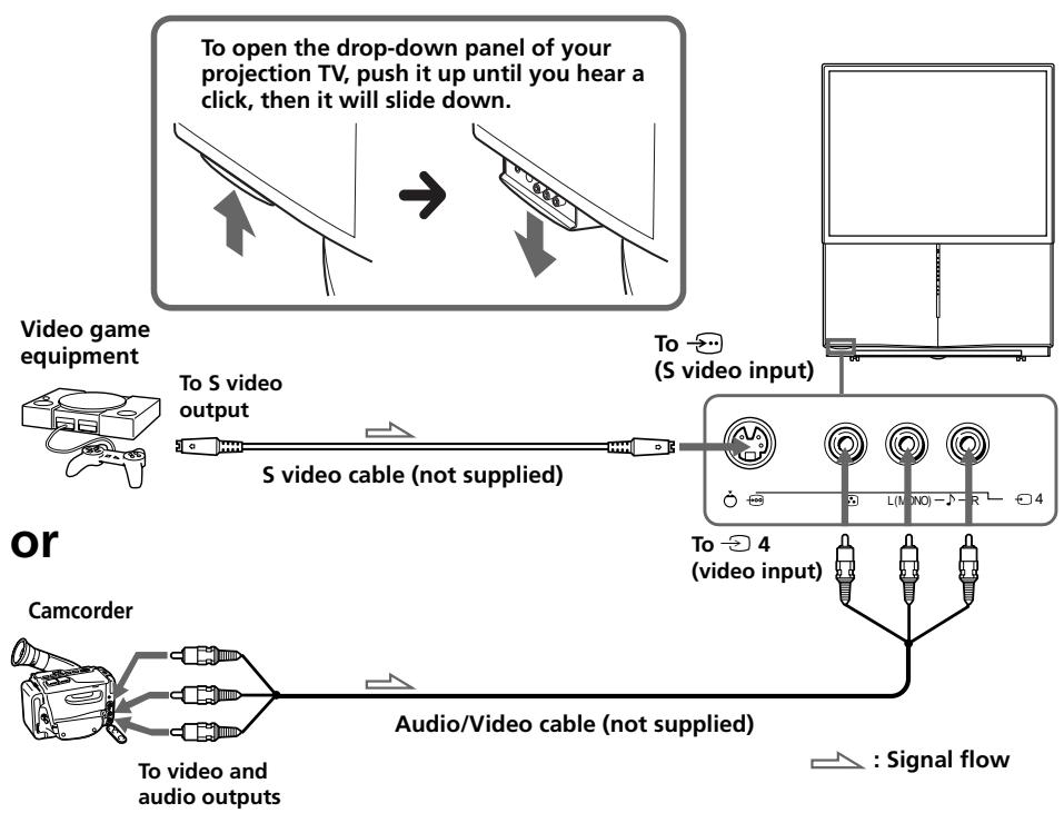 SONY KP-FS53M61 - Connecting a camcorder/video game equipment using the  (video input) jacks - 1