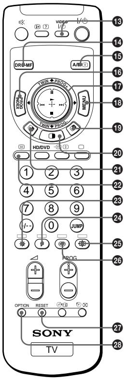 SONY KP-FS53M61 - Remote control - 2