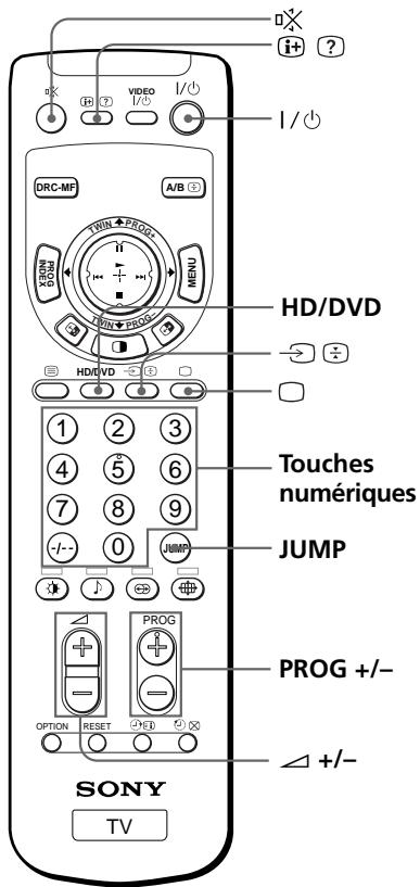 SONY KP-FS53M61 - Regarder la télévision - 2