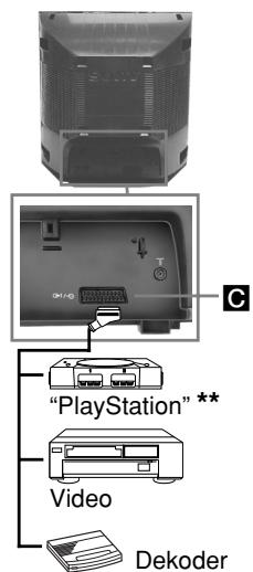 SONY KV-21FT1K - Video bağlantısı: - 2