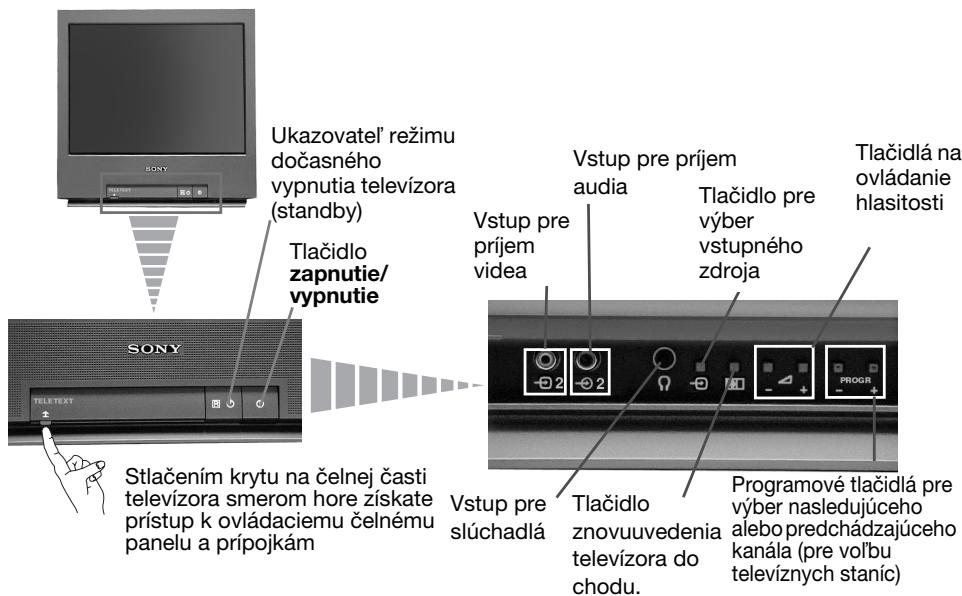 SONY KV-21FT1K - Všeobecný popis tlačidiel na televízore - 1