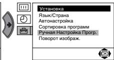 SONY KV-21FT1K - СОРТИРОВКА ПРОГРАММ - 4