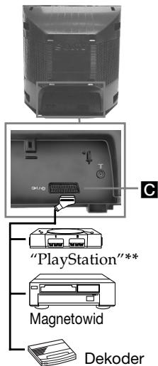 SONY KV-21FT1K - Jeśli do magnetowidu dysponującego Smartlink podłączony jest Dekoder: - 2