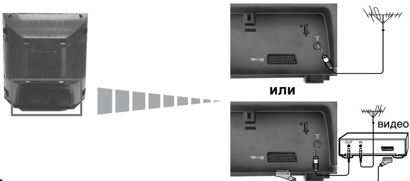 SONY KV-21FT1K - Свързване на антената и видеото - 2