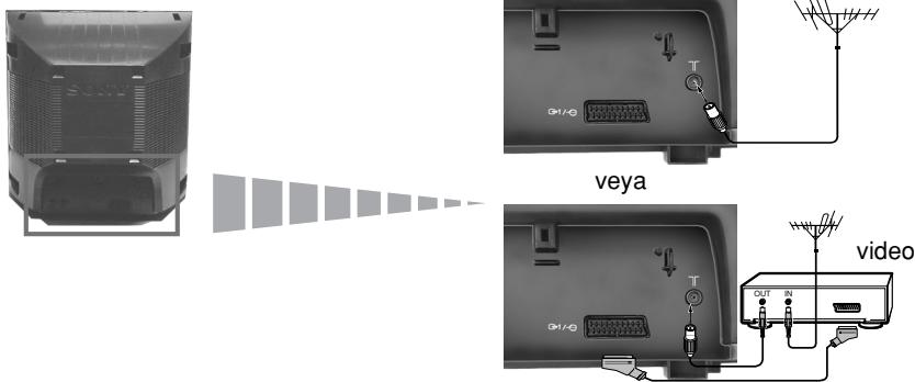 SONY KV-21FT1K - Antenin ve videonun bağlantısı - 2