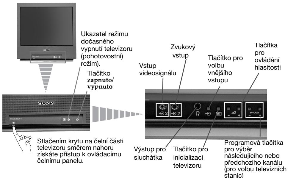 SONY KV-21FT1K - Všeobecný přehled tlačítek televizoru - 1