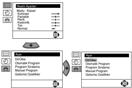 SONY KV-21FT1K - OTOMATIK AÇILMA - 1