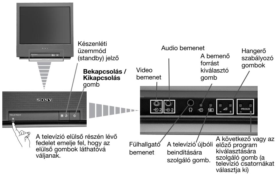 SONY KV-21FT1K - A televízió gombjainak általános leírása - 1