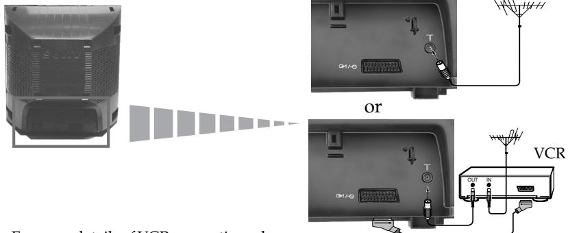 SONY KV-21FT1K - Connecting the Aerial and VCR - 2