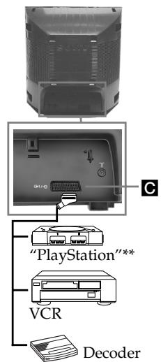 SONY KV-21FT1K - Smartlink feature: - 2