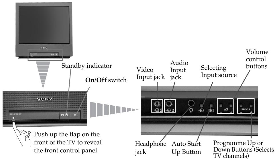 SONY KV-21FT1K - Overview of TV Buttons - 1