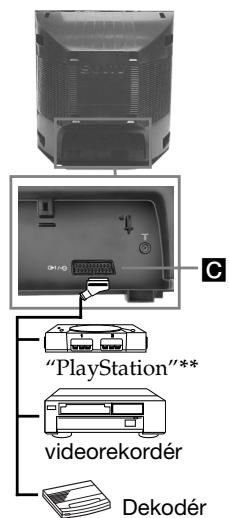 SONY KV-21FT1K - Zapojenie videa: - 2