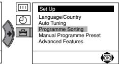 SONY KV-21FT1K - AUTO TUNING - 4