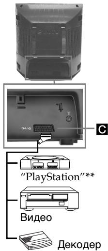 SONY KV-21FT1K - Свързване на видео: - 2