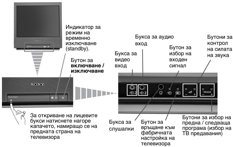 SONY KV-21FT1K - Основно описание на бутоните на телевизора - 1