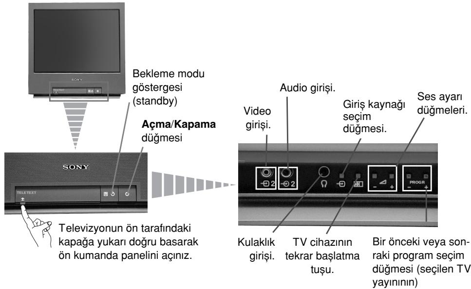 SONY KV-21FT1K - TV cihazındaki düğmelerin işlevlerinin genel açıklaması - 1