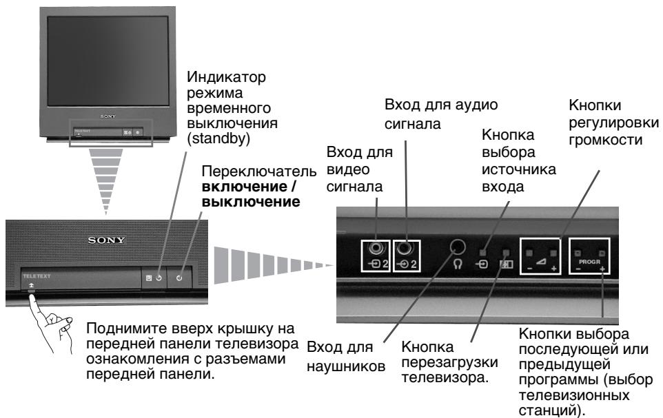 SONY KV-21FT1K - Общее описание кнопок телевизора - 1