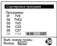 SONY KV-21FT1K - 6 - 4