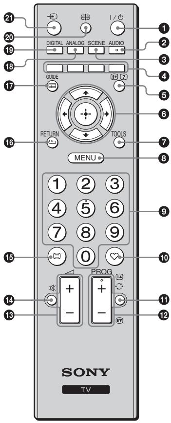 SONY KDL-32P3600 - Description des touches de la télécommande - 1