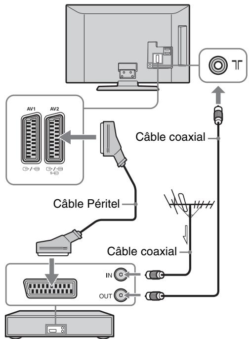 SONY KDL-32P3600 - 3: Raccordement d'une antenne ou d'un magnétoscope/graveur DVD - 3