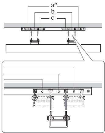 SONY KDL-32P3600 - Diagrama/tablea de之作acion de los tornillos y ganchos - 3