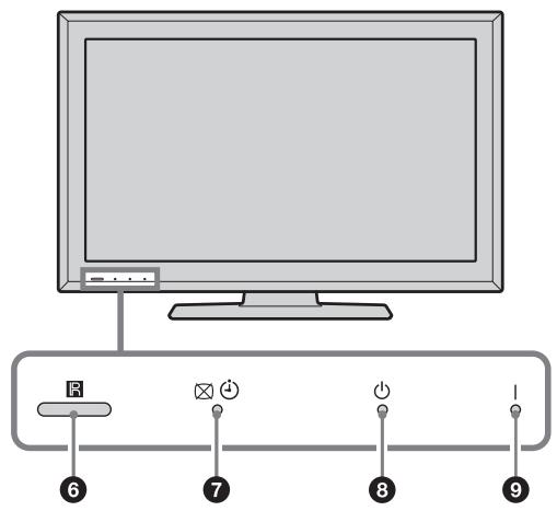 SONY KDL-32P3600 - Descrição geral dos botões e指示adores do televisor - 2