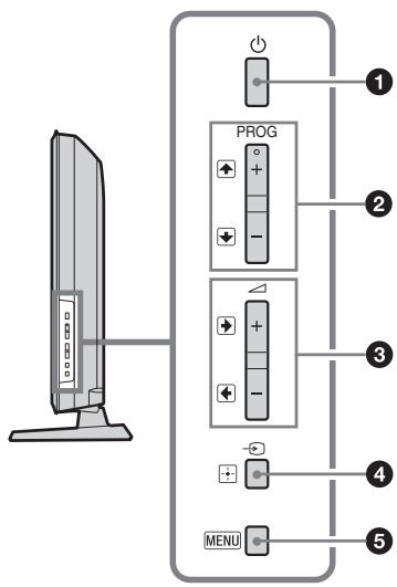 SONY KDL-32P3600 - Bedien- und Anzeigeelemente des Fernsehgeräts - 1