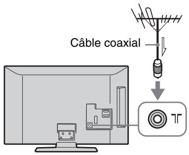 SONY KDL-32P3600 - 3: Raccordement d'une antenne ou d'un magnétoscope/graveur DVD - 2
