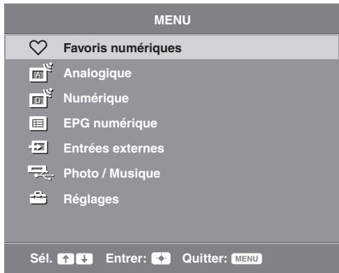 SONY KDL-32P3600 - Navigation dans les menus - 2
