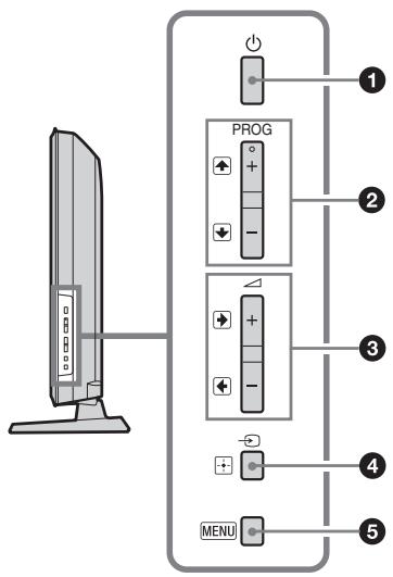 SONY KDL-32P3600 - Descrição geral dos botões e指示adores do televisor - 1
