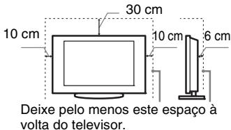 SONY KDL-32P3600 - Ventilação - 2