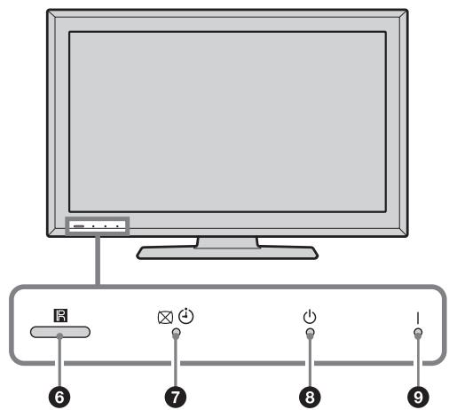 SONY KDL-32P3600 - Descripción general de losindicadores y botones del televisor - 2