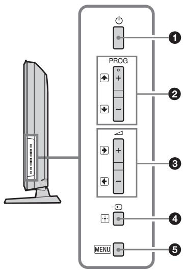 SONY KDL-32P3600 - Overzicht van de toetsen en lampjes van de televisione - 1