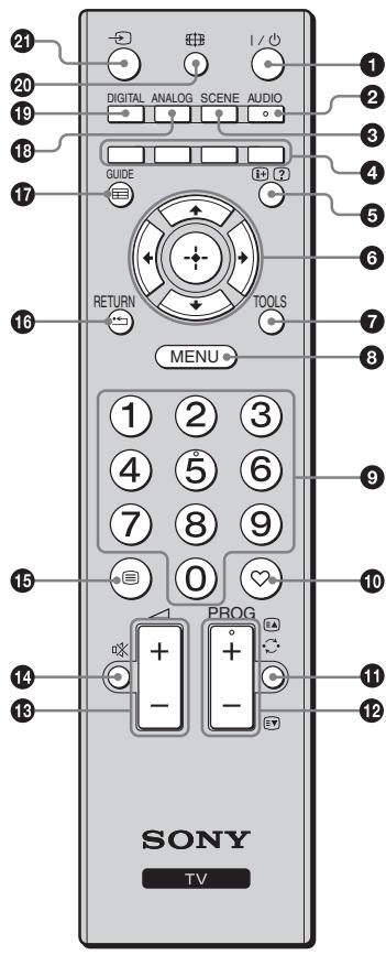 SONY KDL-32P3600 - Descrição do telecomando - 1