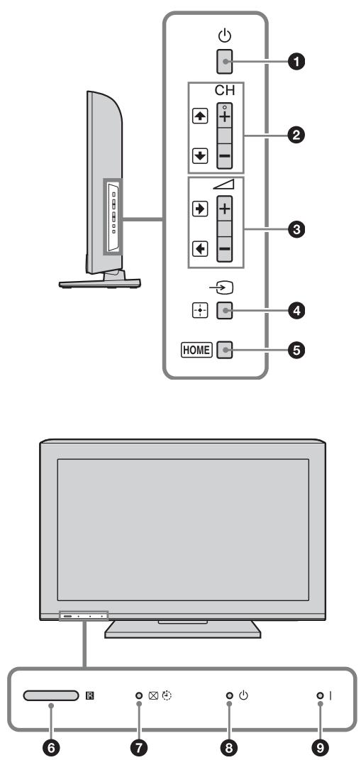 SONY BRAVIA KDL-26BX321 - Visió general dels botons i indicadors del televisor - 1