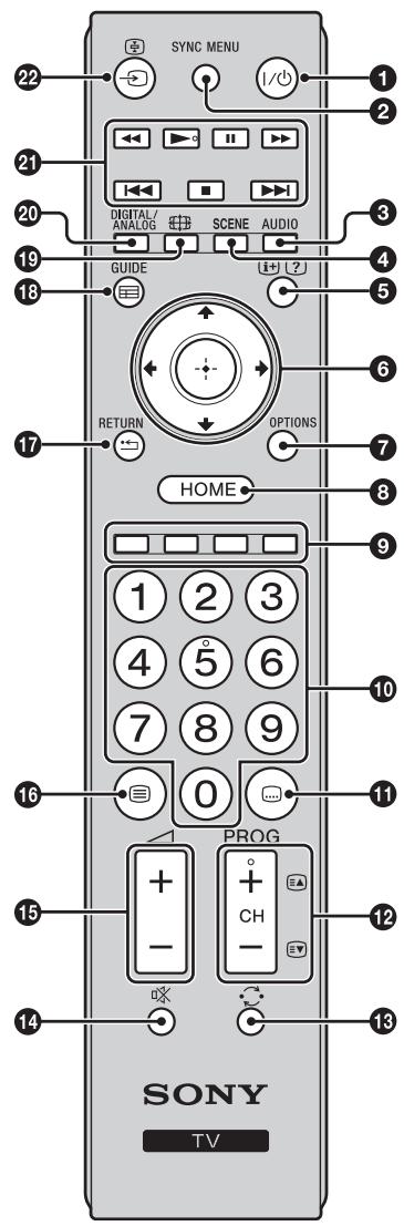 SONY BRAVIA KDL-26BX321 - Panoramica del telecomando - 1