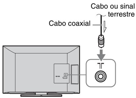 SONY BRAVIA KDL-26BX321 - 3: Ligar uma antena/cabo/videogravador/gravador de DVD - 1