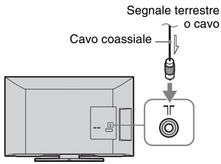 SONY BRAVIA KDL-26BX321 - 3: Collegamento di un'antenna/cavo/VCR/ registratore DVD - 1