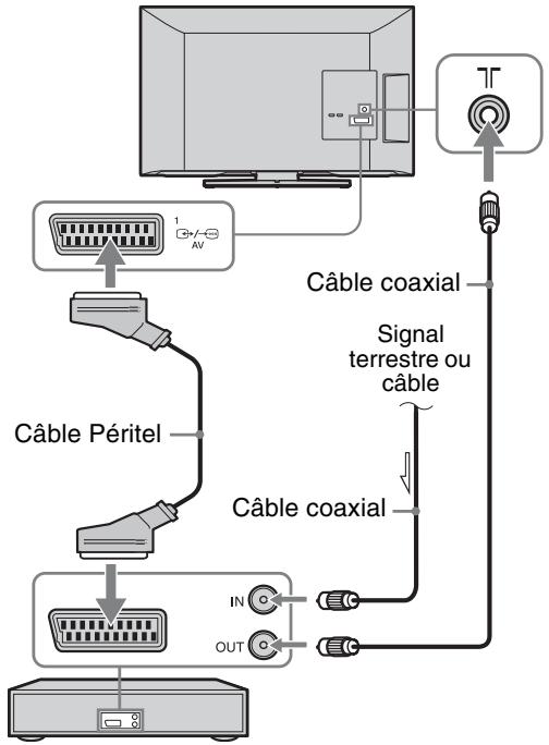 SONY BRAVIA KDL-26BX321 - : Raccordement d'une antenne/du câble/d'un magnétoscope/d'un graveur de DVD - 2