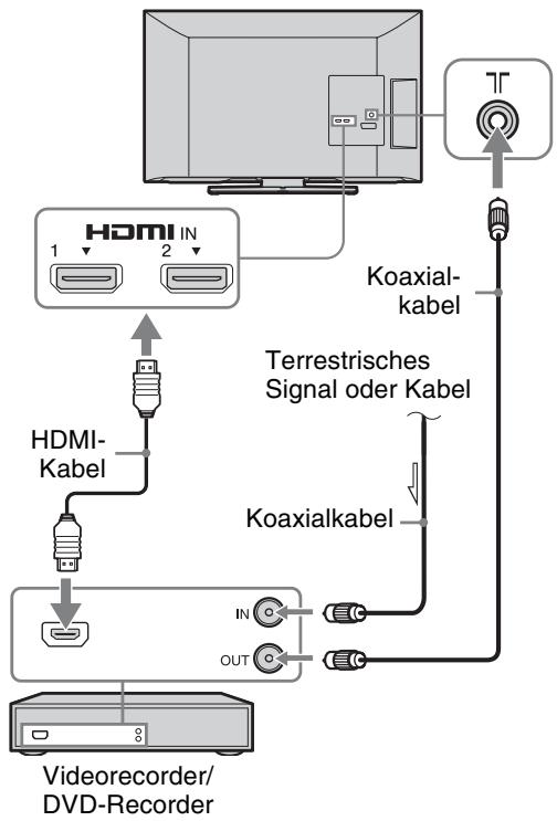 SONY BRAVIA KDL-26BX321 - 3: Anschließen von Antenne/Kabel/Videorecorder/DVD-Recorder - 3